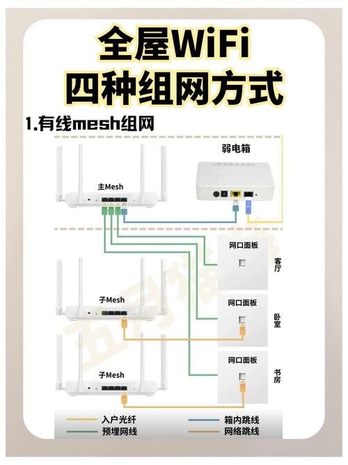 有宽带怎么装wifi，有宽带怎么装机顶盒？-第5张图片-优品飞百科