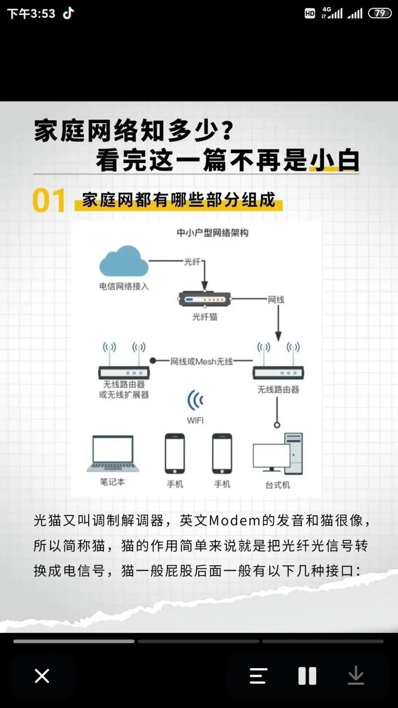 有宽带怎么装wifi，有宽带怎么装机顶盒？-第6张图片-优品飞百科