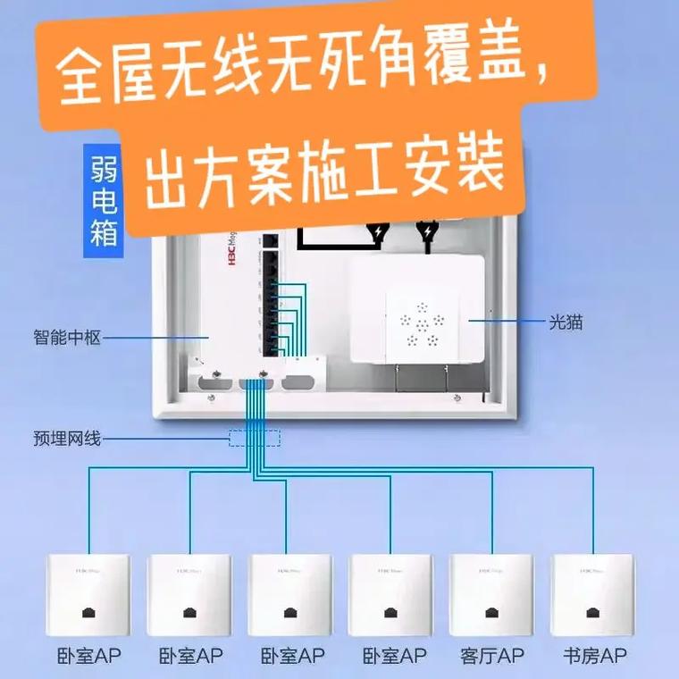 有宽带怎么装wifi，有宽带怎么装机顶盒？-第7张图片-优品飞百科