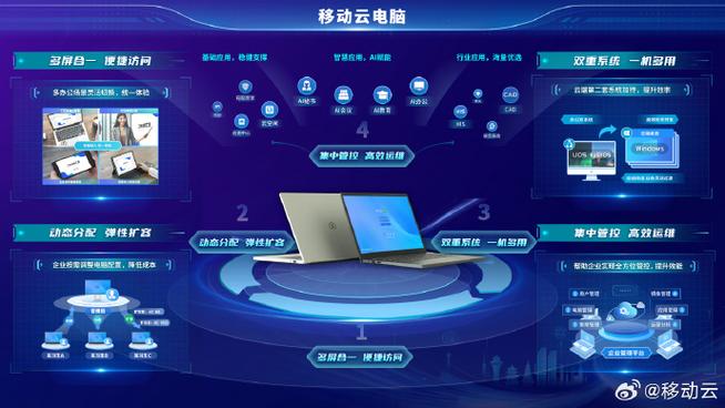 云电脑是什么，移动云电脑是什么-第3张图片-优品飞百科