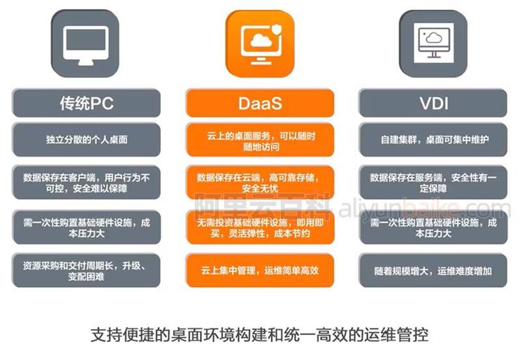 云电脑是什么，移动云电脑是什么-第5张图片-优品飞百科