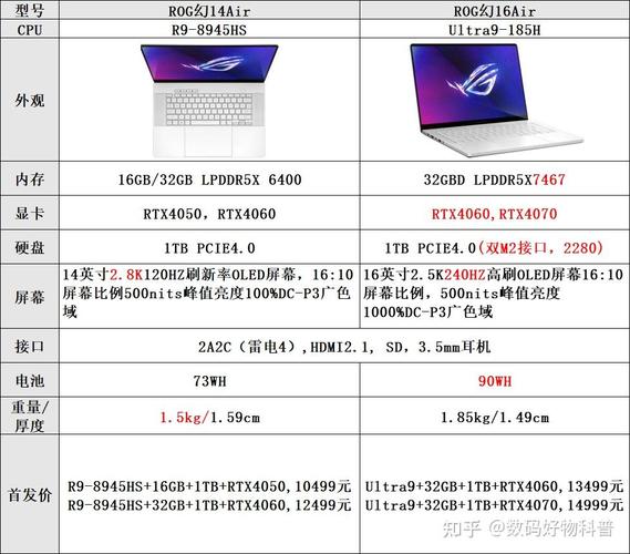 rog幻系列哪个好，rog幻系列哪款好-第7张图片-优品飞百科