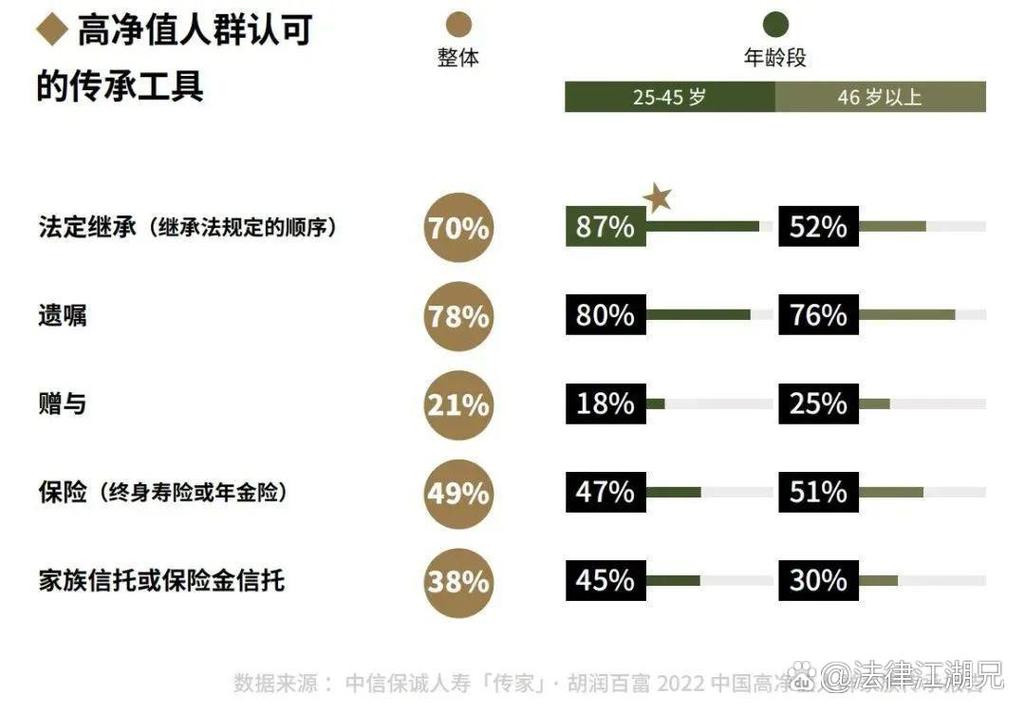 疫情高净值，疫情期间高净值客户-第4张图片-优品飞百科
