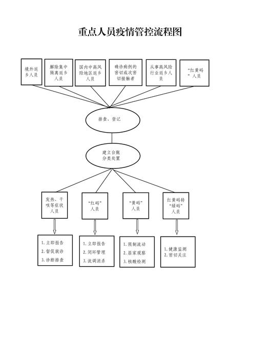 疫情控制员工？疫情 员工管理？-第3张图片-优品飞百科