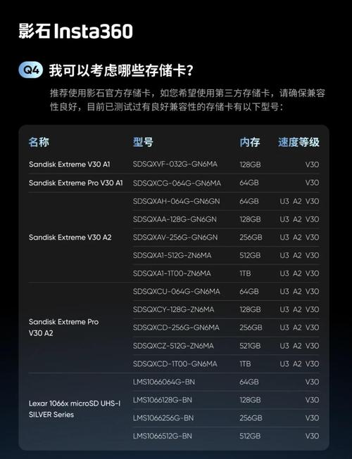 32g内存卡监控能录像多长时间，32g卡可以存储几天的监控？-第4张图片-优品飞百科
