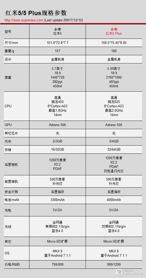 红米5plus哪一年出的？红米5plus什么时候停产的？-第5张图片-优品飞百科