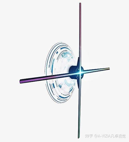 3d全息风扇屏厂家排名，全息风扇屏生产厂家-第4张图片-优品飞百科