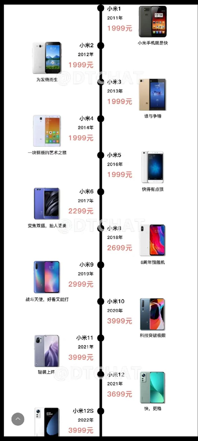 小米一什么时候上市时间，小米什么时候发售-第4张图片-优品飞百科