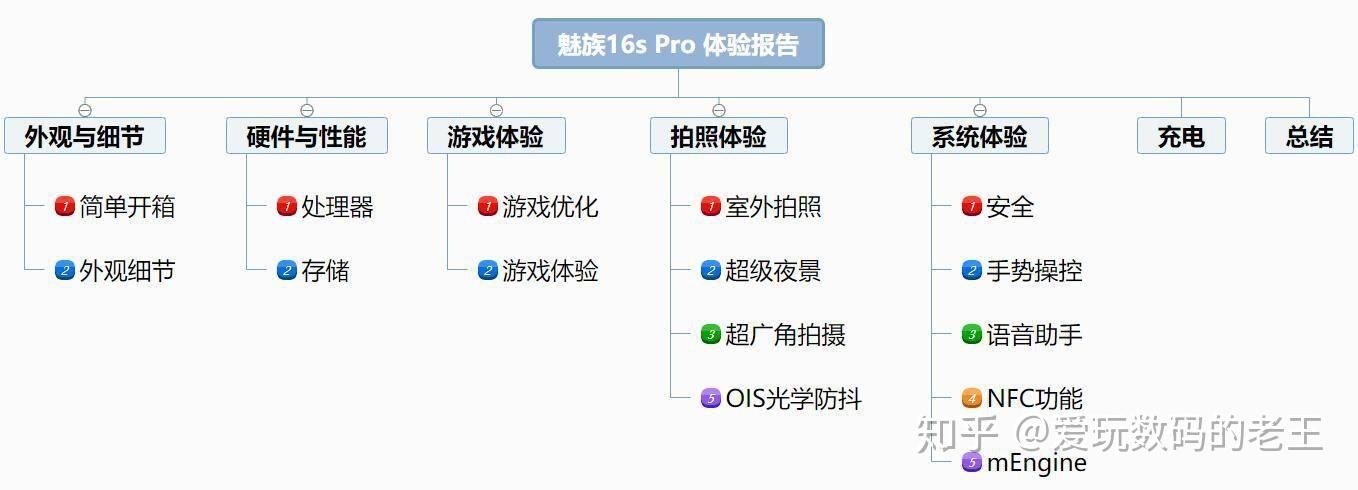 魅族16spro还能用几年，魅族16spro支持5g网络吗？-第4张图片-优品飞百科