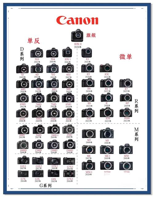 佳能相机官方商城，佳能单反官方网站？-第6张图片-优品飞百科