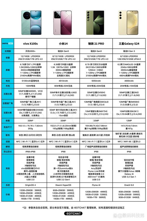 骁龙652和636哪个好，骁龙652好还是636好？-第2张图片-优品飞百科