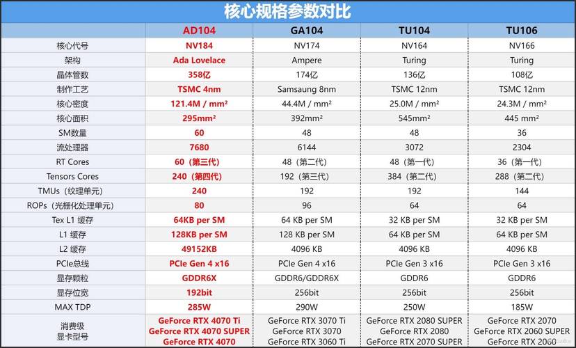 显卡性能评分，电脑显卡性能排名-第3张图片-优品飞百科