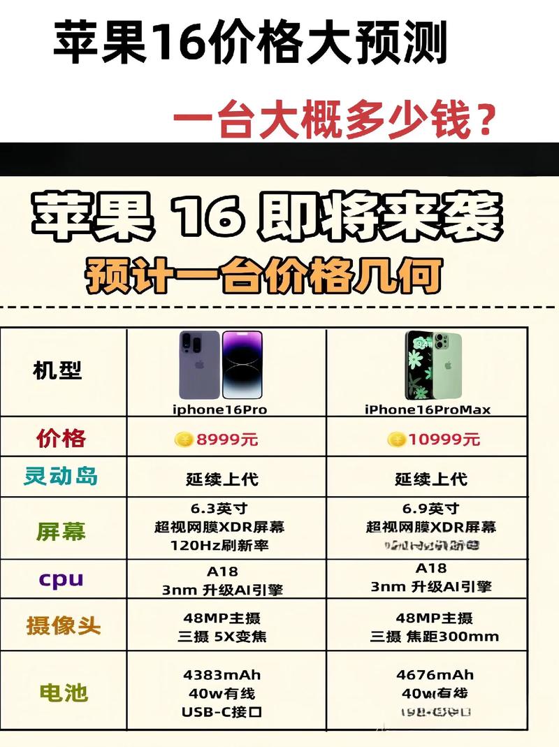 iphone6费用大约多少，苹果6多少钱2021？-第4张图片-优品飞百科