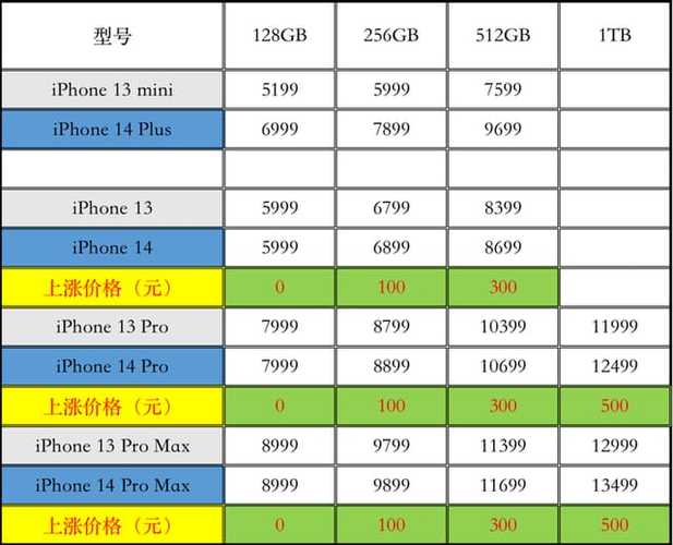 iphone6费用大约多少，苹果6多少钱2021？-第5张图片-优品飞百科