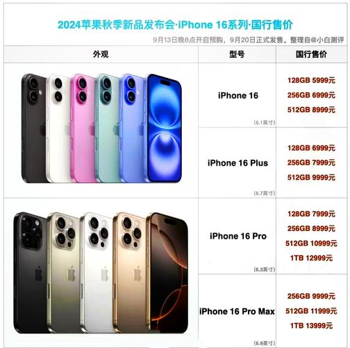 iphone6费用大约多少，苹果6多少钱2021？-第6张图片-优品飞百科