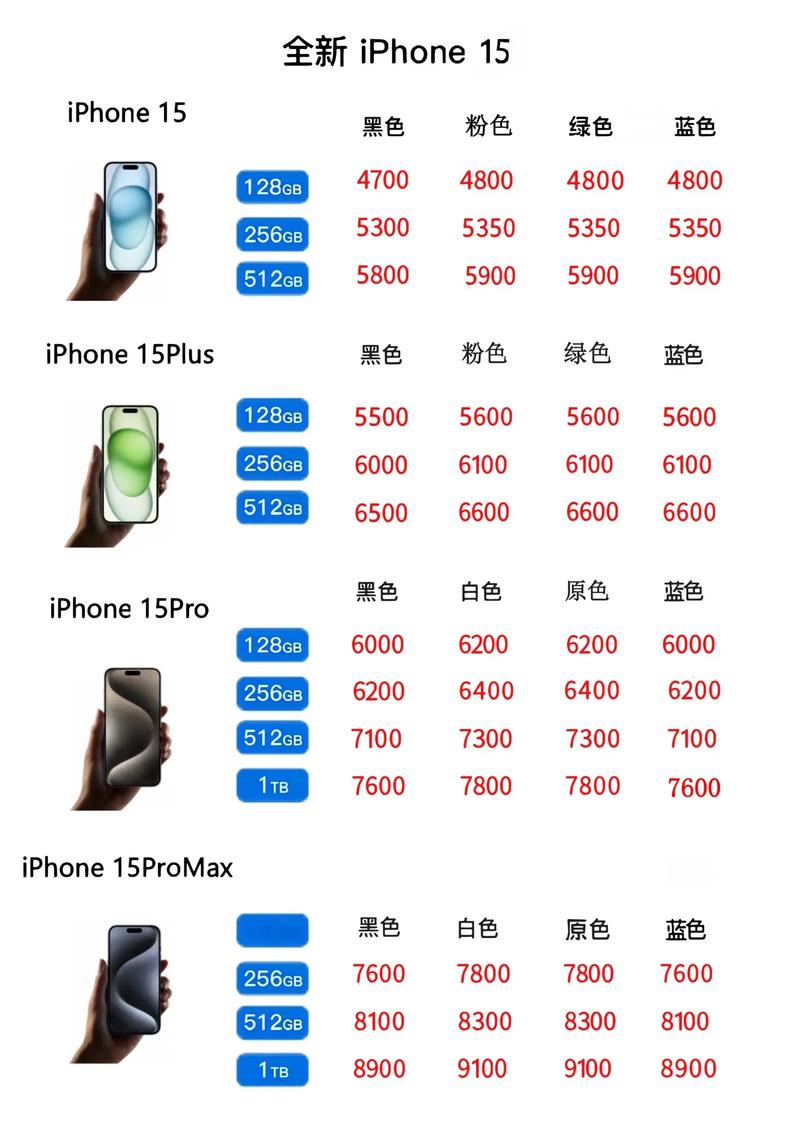 iphone6费用大约多少，苹果6多少钱2021？-第7张图片-优品飞百科