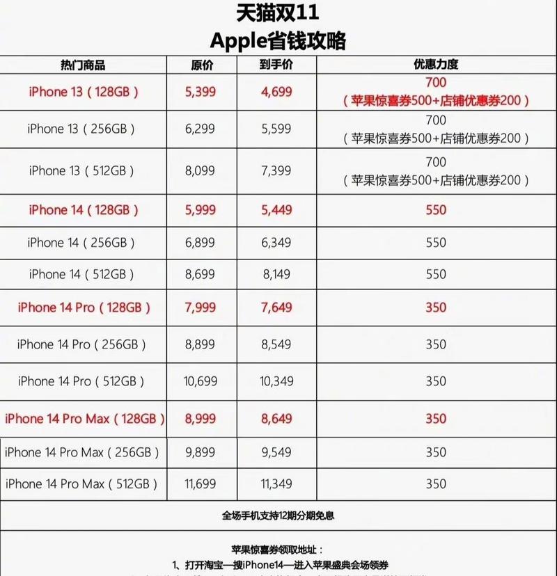 iphone14pro什么时候开售，苹果14pro概念机-第4张图片-优品飞百科
