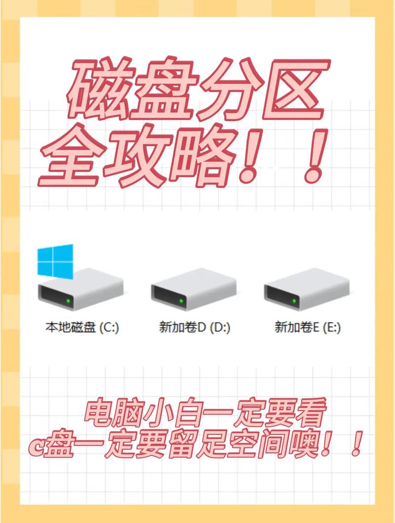 硬盘分区方法有哪几种？硬盘的分区方式？-第2张图片-优品飞百科