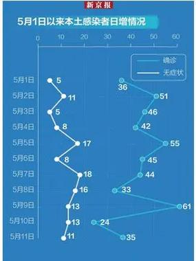 北京疫情令？北京疫情实施动态？-第5张图片-优品飞百科