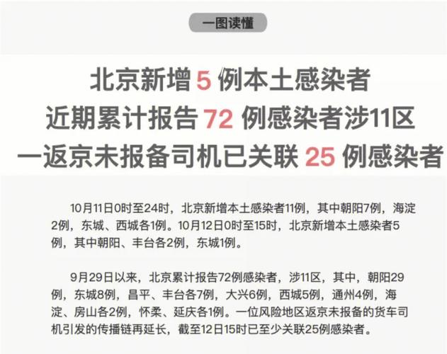 北京疫情令？北京疫情实施动态？-第6张图片-优品飞百科