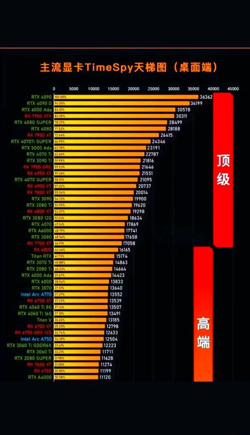 gtx1660显卡属于什么档次？gtx1660显卡百度百科？