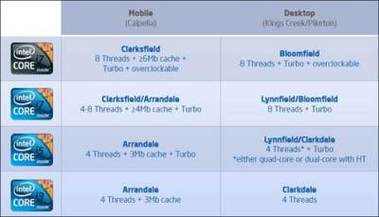 酷睿双核p8700还能干啥，酷睿双核p8700与i3相比？-第2张图片-优品飞百科