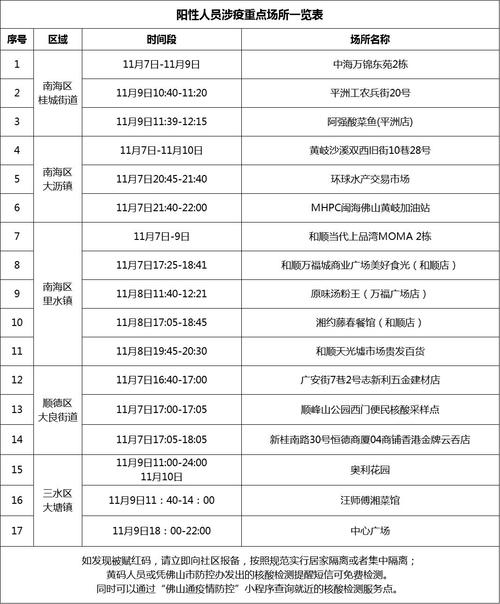 今日疫情佛山，佛山今日疫情实时-第4张图片-优品飞百科