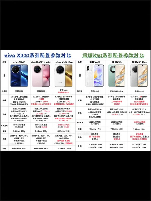 三星e1080和骁龙778g哪个好，三星exynos1080和骁龙778哪个好？-第5张图片-优品飞百科