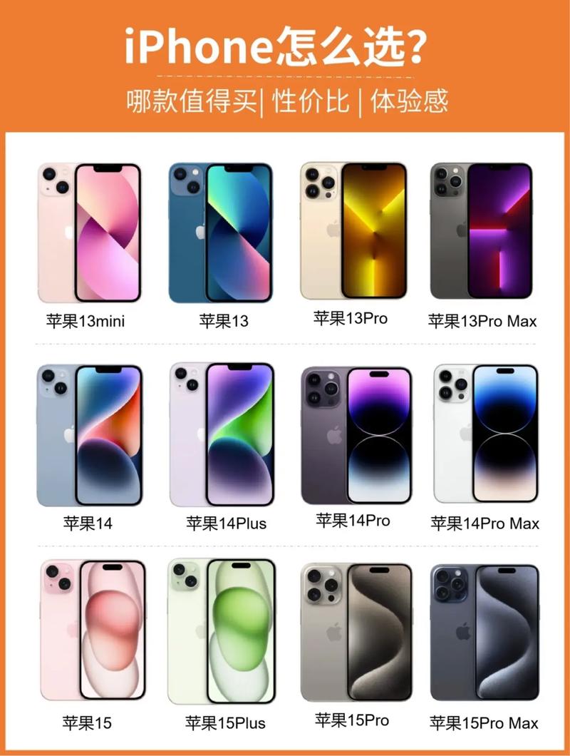 苹果都卖什么产品？苹果卖什么产品 产品策划？-第3张图片-优品飞百科