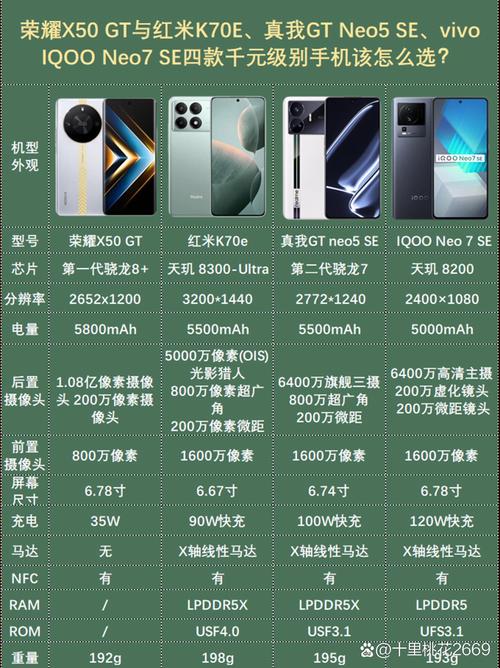 vivoiqooneo5和荣耀50哪个好？vivoiqooneo5与荣耀50？-第3张图片-优品飞百科
