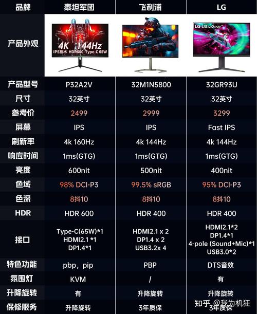 32寸显示器分辨率多少合适，显示器32寸分辨率是多少-第1张图片-优品飞百科