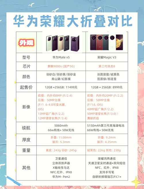 华为荣耀畅玩5x怎样拆机，畅玩5x拆机换电池视频-第4张图片-优品飞百科