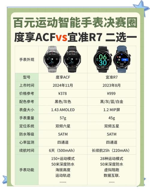 华米手表和荣耀s1哪个值得买？华米1s和红米手表？-第5张图片-优品飞百科