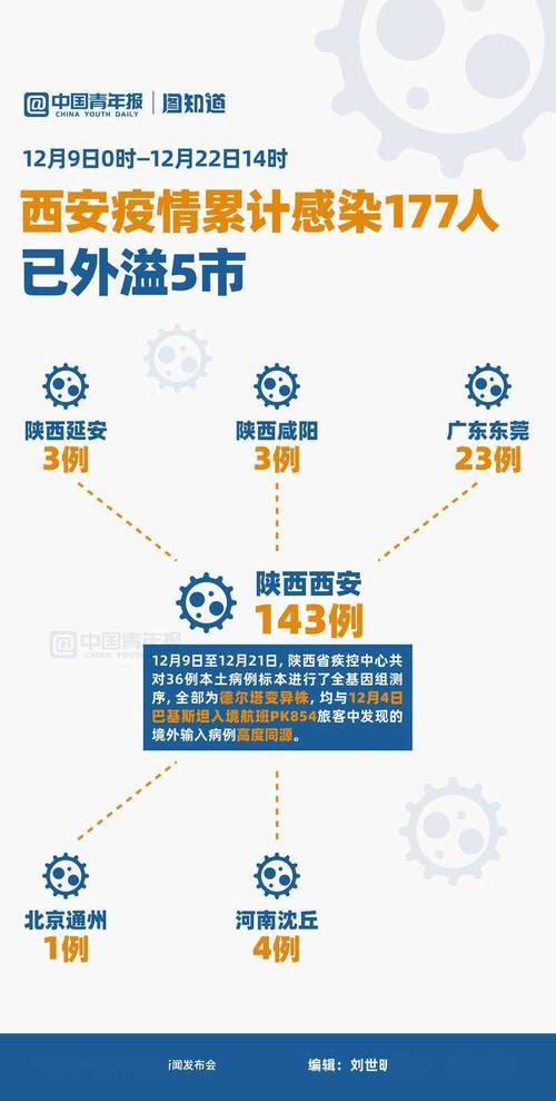西安本轮疫情源头确定，西安疫情始末？-第2张图片-优品飞百科