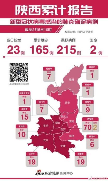 西安本轮疫情源头确定，西安疫情始末？-第3张图片-优品飞百科