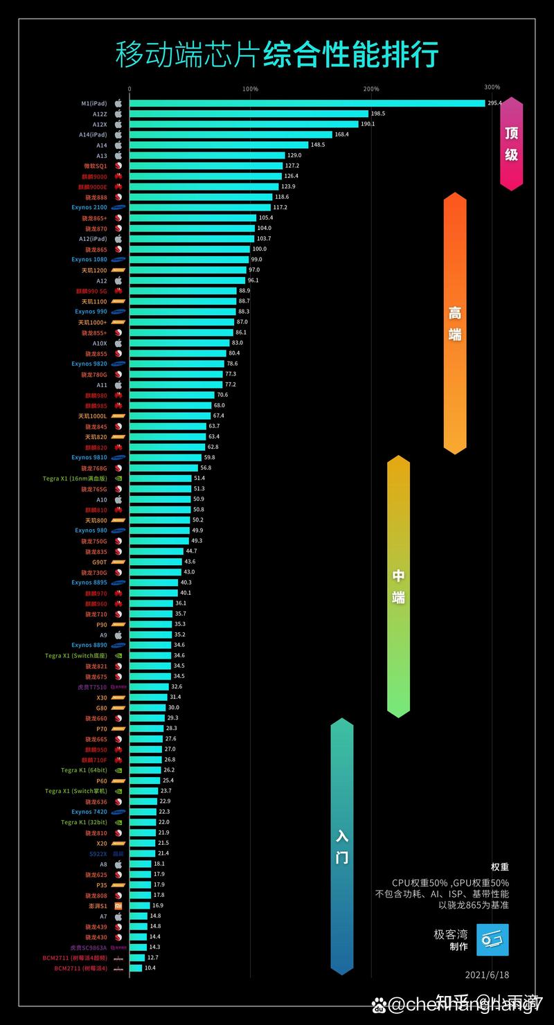 高通骁龙765g和865有多大差别，高通骁龙765g和骁龙865有多大差别？-第3张图片-优品飞百科