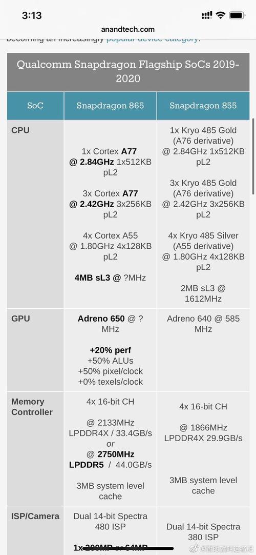 高通骁龙765g和865有多大差别，高通骁龙765g和骁龙865有多大差别？-第6张图片-优品飞百科