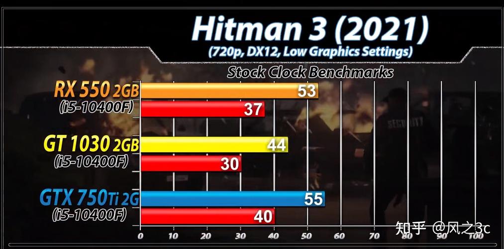 rx5502g相当于什么显卡，rx550 4g相当于n卡-第6张图片-优品飞百科