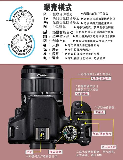 佳能200d2代值得买吗，佳能200d2代的优点和缺点？-第4张图片-优品飞百科