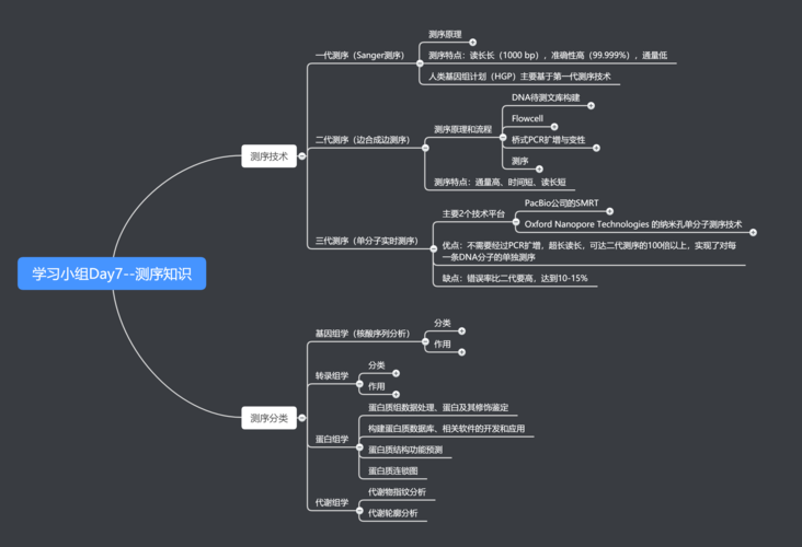 宏基因组和宏转录组的区别，宏基因组原理-第7张图片-优品飞百科