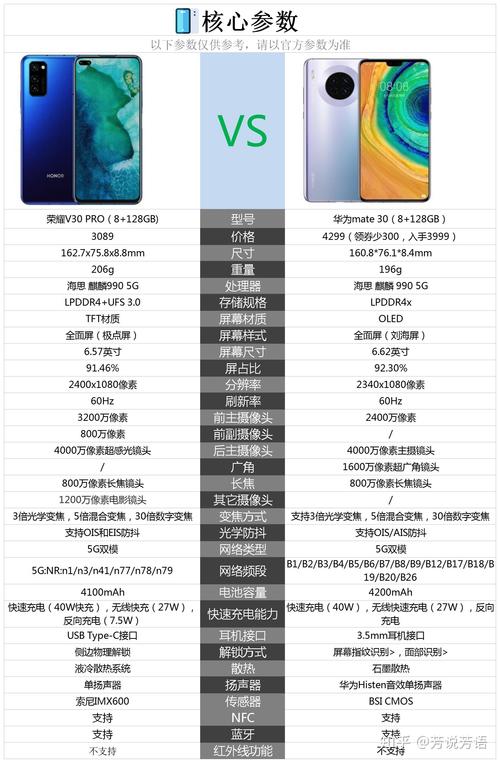 荣耀30与v30哪个好，荣耀30和v30对比哪个更划算？