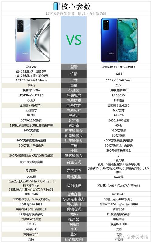 荣耀30与v30哪个好，荣耀30和v30对比哪个更划算？-第3张图片-优品飞百科