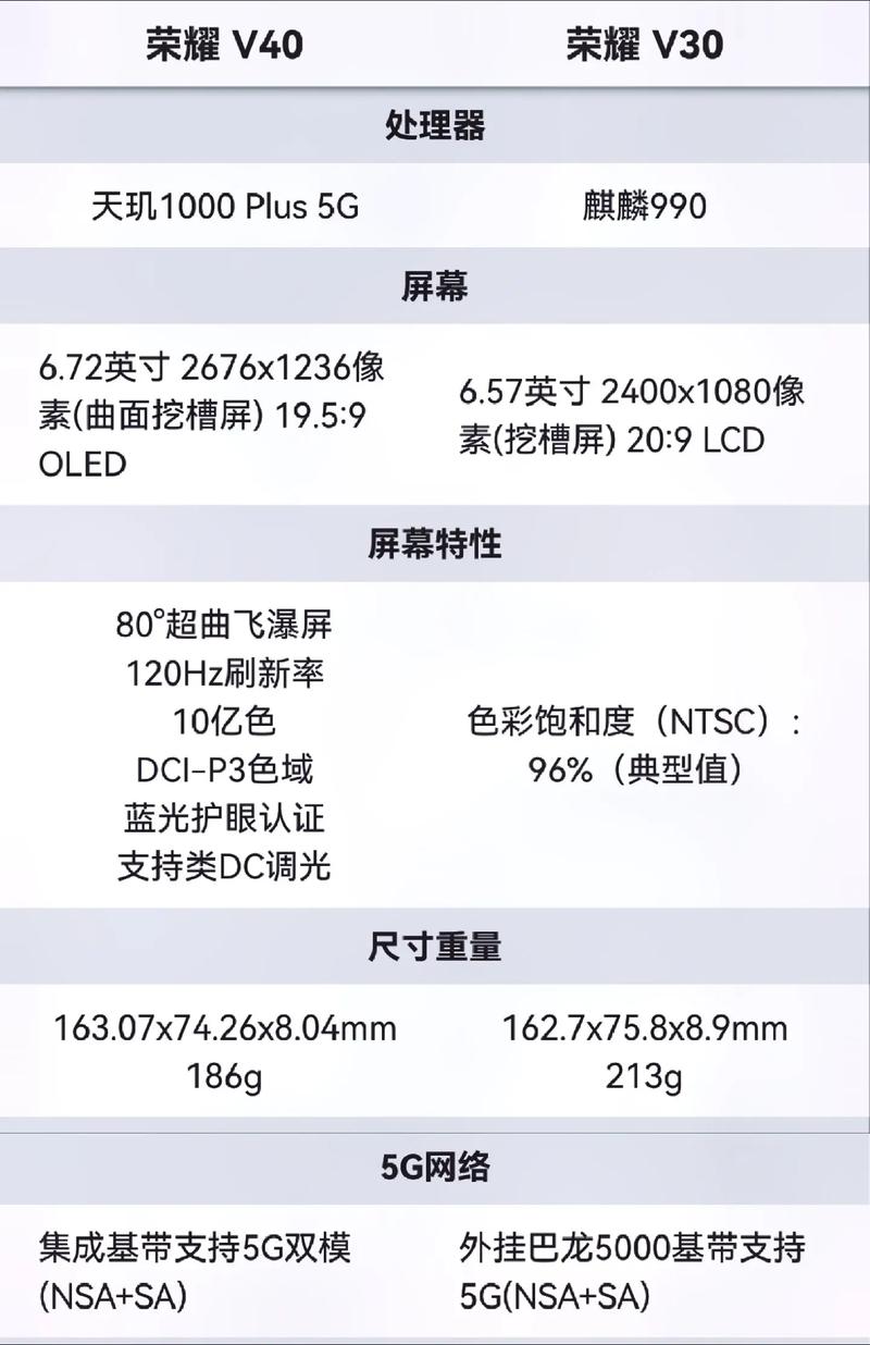 荣耀30与v30哪个好，荣耀30和v30对比哪个更划算？-第5张图片-优品飞百科