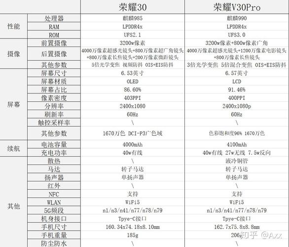 荣耀30与v30哪个好，荣耀30和v30对比哪个更划算？-第6张图片-优品飞百科