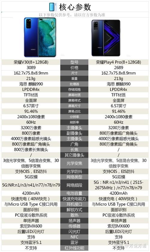 荣耀30与v30哪个好，荣耀30和v30对比哪个更划算？-第7张图片-优品飞百科
