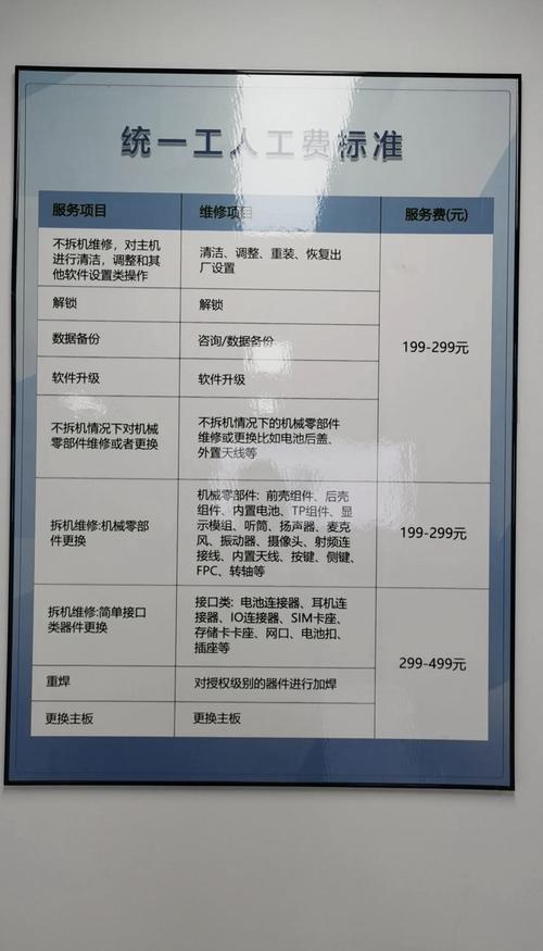 惠普售后检测收费吗，惠普售后检测收费吗多少钱？-第4张图片-优品飞百科