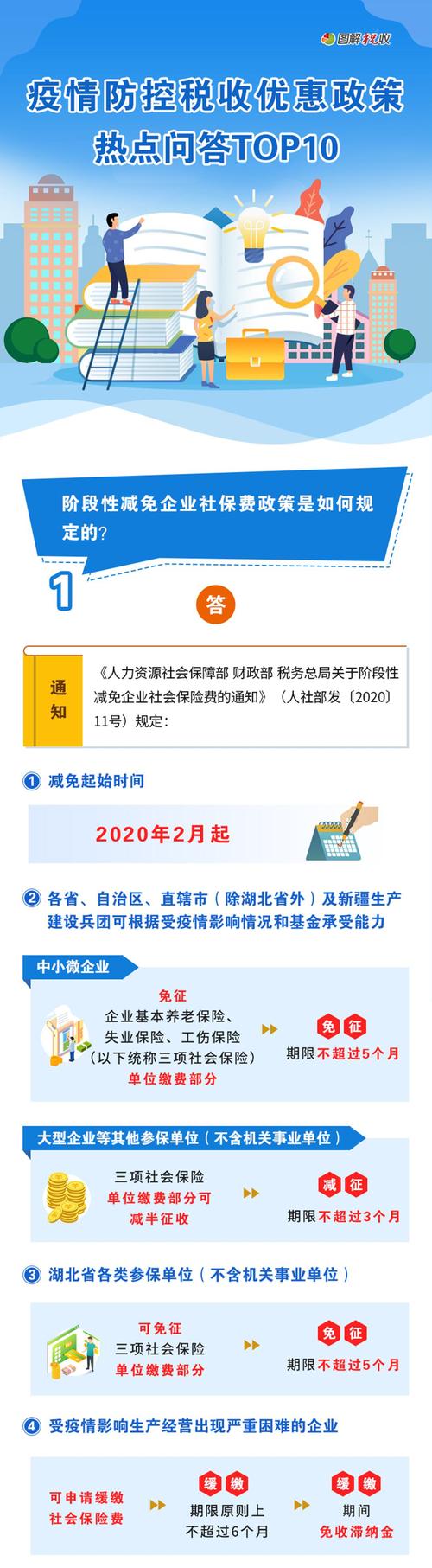 中国疫情税收？中国疫情税收减免政策？-第5张图片-优品飞百科