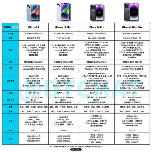 华为mate50pro和苹果14哪个好，华为mate50和华为mate50pro-第4张图片-优品飞百科