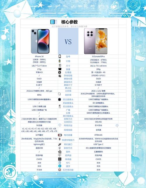 华为mate50pro和苹果14哪个好，华为mate50和华为mate50pro-第6张图片-优品飞百科