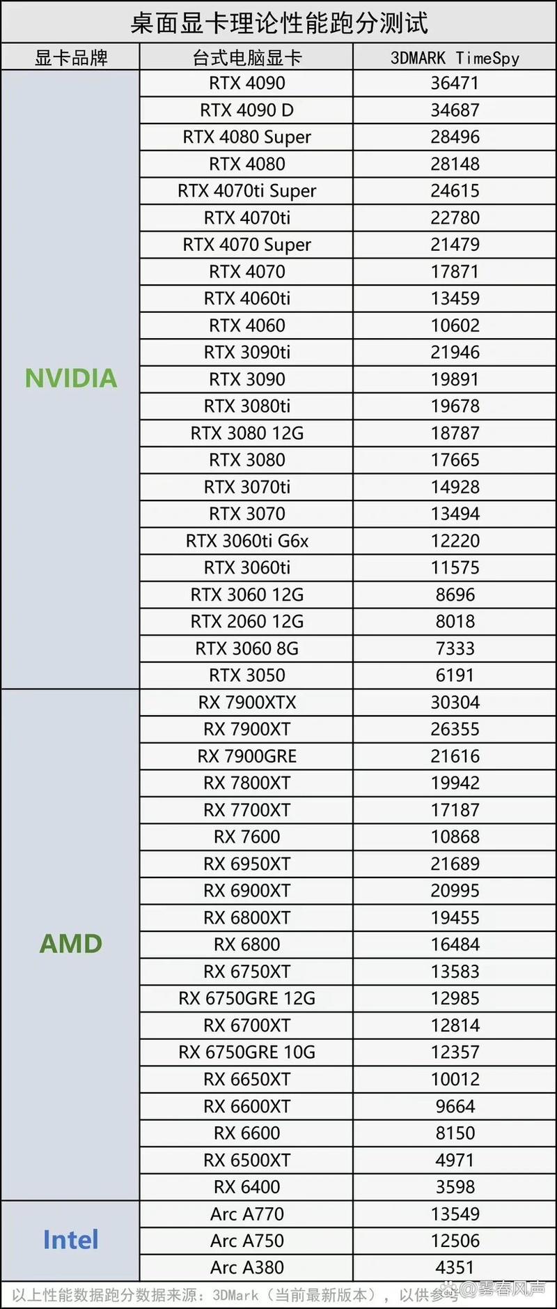 笔记本显卡大全？笔记本显卡榜单？-第2张图片-优品飞百科